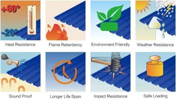 Galvalume Coated Metal Corrugated Roofing Sheet feature